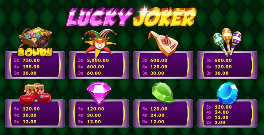 สัญลักษณ์-Lucky Joker slot